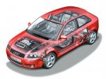 Audi A3 3.2 Quattro 2003 года